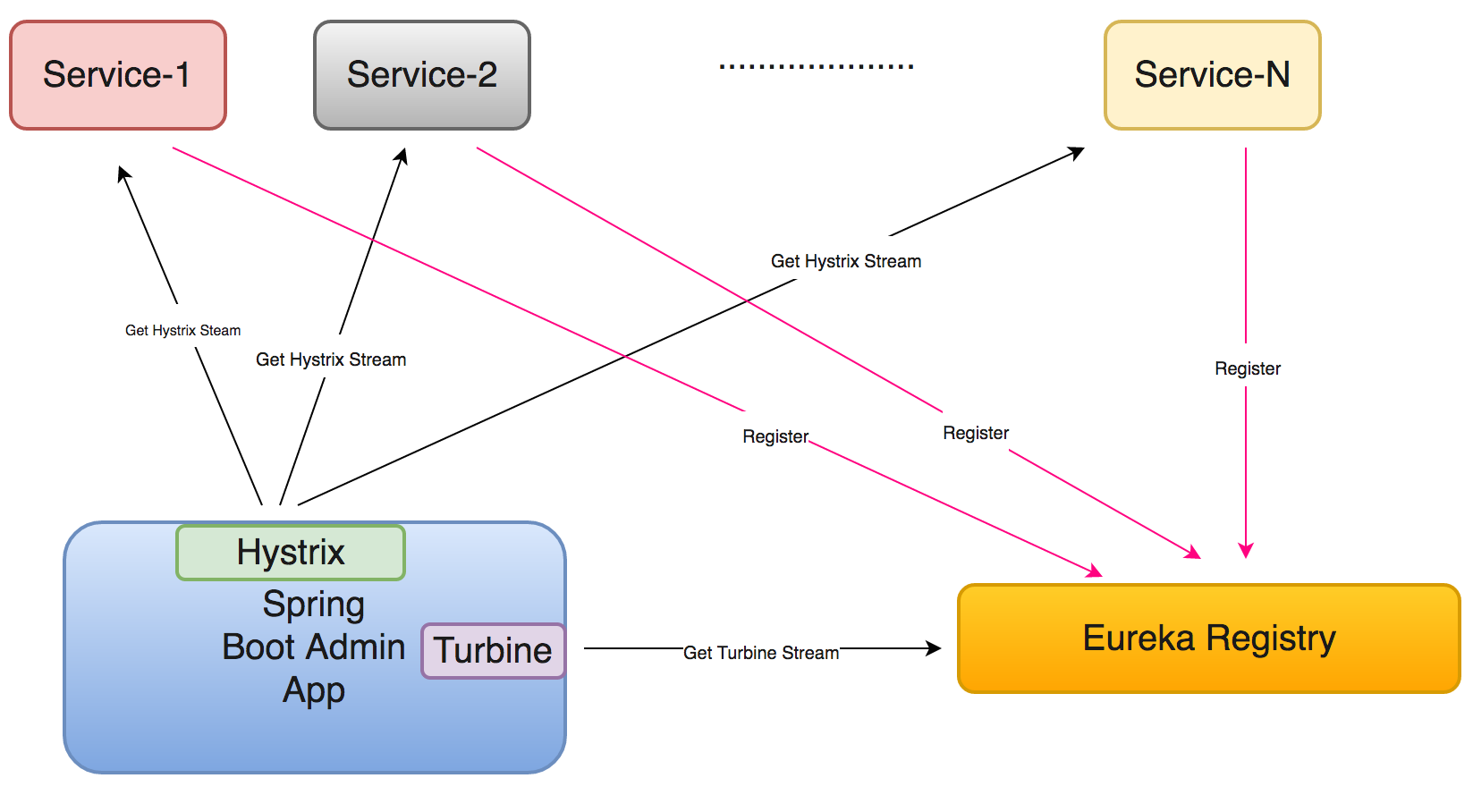 springboot admin